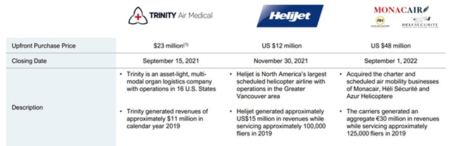 Recent Blade Acquisitions