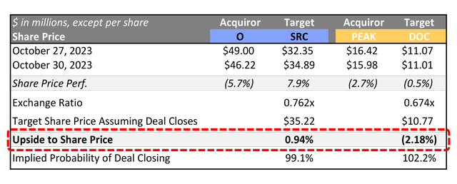 Share Price Performance