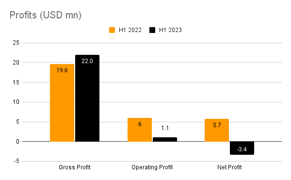 Note: Net Profit is the number attributable to common shareholders