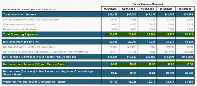 TRIN Financial Metrics