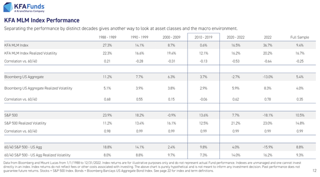 MLM Index performance