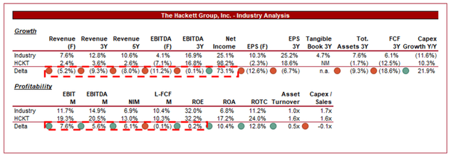 Growth stocks