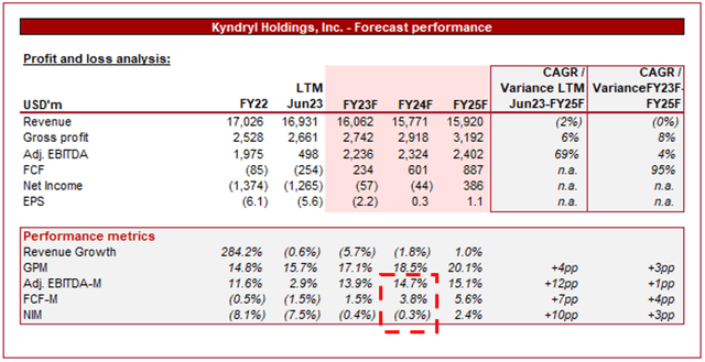 Forecast consensus