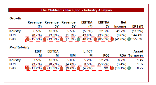 Growth stocks