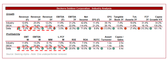 growth stocks