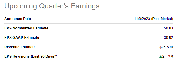 PBR upcoming quarter's earnings summary