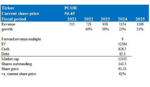 A blue and white table with numbers and a few black text Description automatically generated