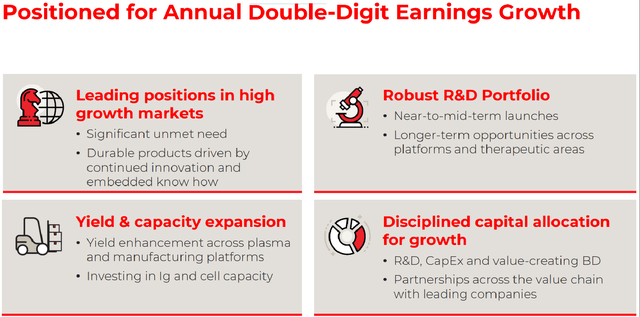 Key Drivers Of CSL Limited's Double-Digit Bottom Line Expansion For The Intermediate Term