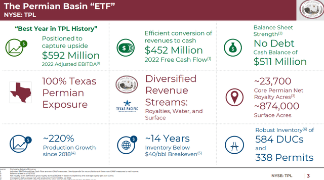 The Permian Basin ETF