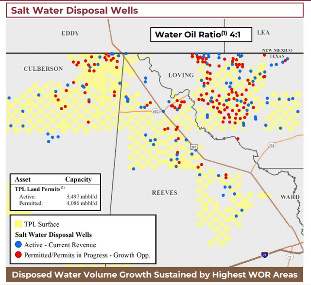 Salt Water Disposal Wells Active vs Permitted