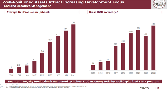 Drilled Well Inventory
