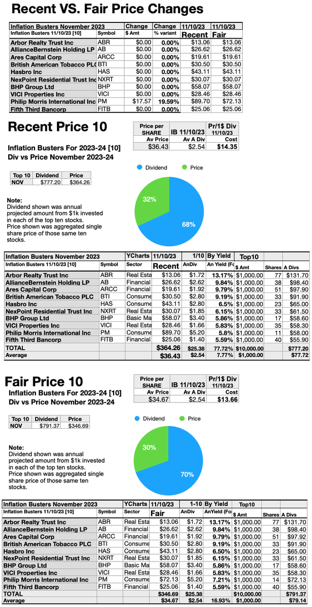 KBIB22 (11) Recent vs Fair Price Changes NOV23-24