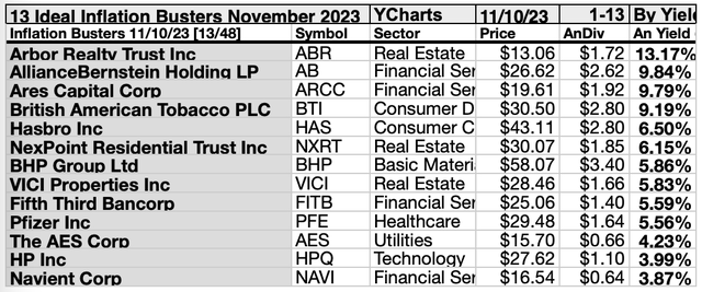 KBIB22 (9) 13 Ideal Inflation Busters NOV 23-24