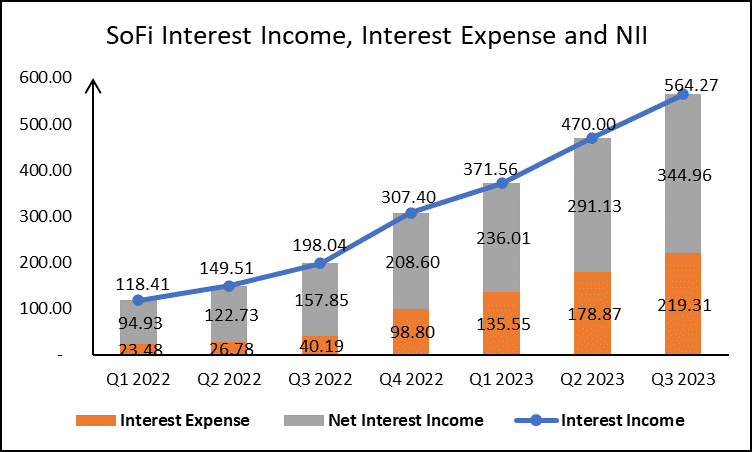 Interest Income (<a href=