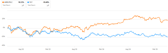 A graph of blue and orange lines AI-generated content may be incorrect.