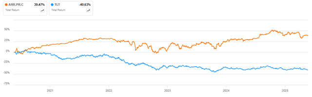 A graph of a graph showing the price of a stock market AI-generated content may be incorrect.