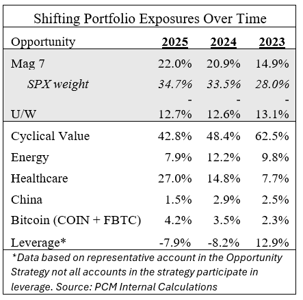port exposure new new